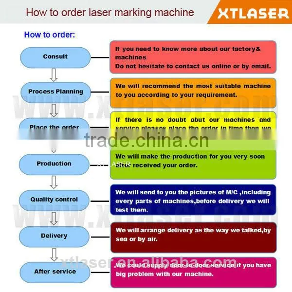 Portable Fiber Laser Marking Machine with Perfect Marking Effect /best portable fiber laser marking