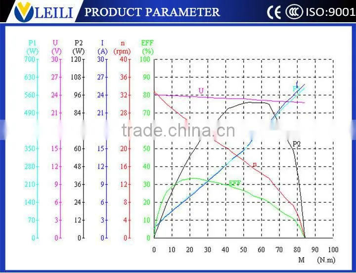 wiper motor 24v 12v windshield Wiper Motor