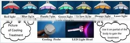 Photon LED machine for skin rejuvenation& acne treatment