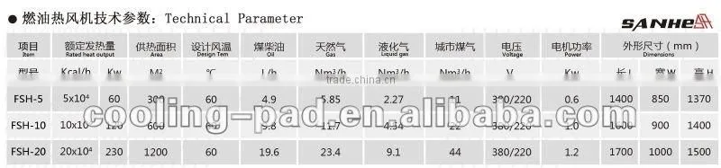 The Outstanding quality in Auto Diesel Poultry Heater