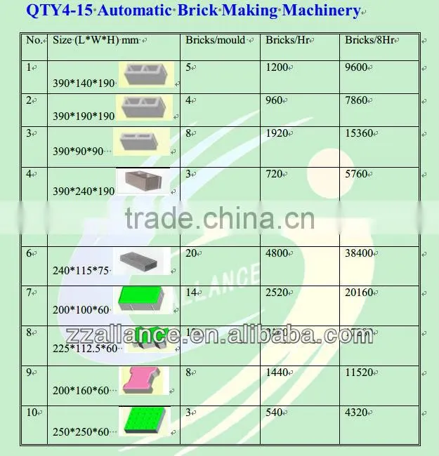 420 low price hydraulic cylinder for brick making machine for sales 0086-15136240765