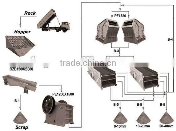 marble crusher plant stone jaw crusher -- China Yufeng Brand