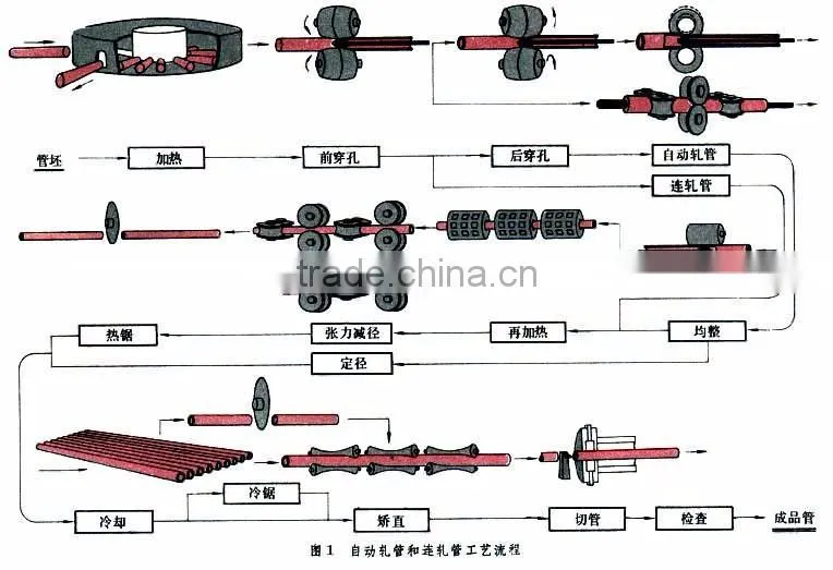 Competitive prices seamless pancake copper tube coil