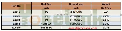 Earth Rod Clamp 1/2"