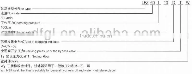 Strict Quality Control LFZ Medium Pressure Inline Filter for Hydraulic Oil Return Line System