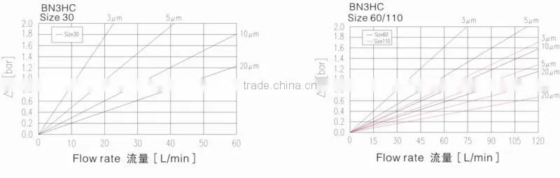 China Wholesale LFZ Medium Pressure Filters Series /Hydraulic Line Filter