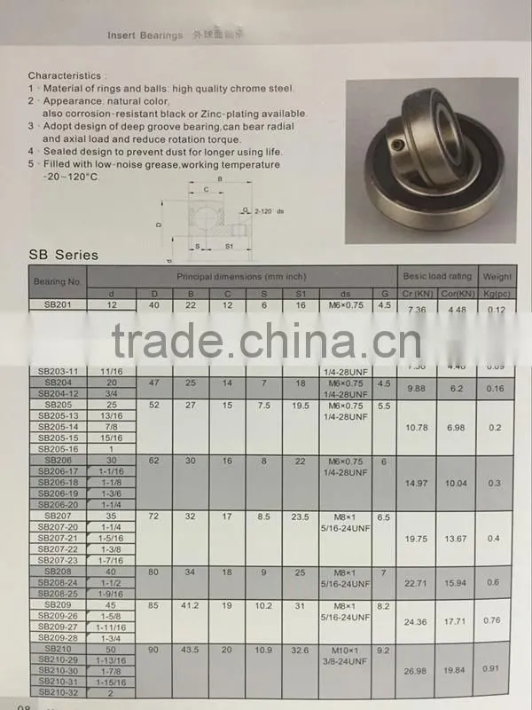 Rubber sealed cable pulley bearing 626ZZ 628ZZ 629ZZ