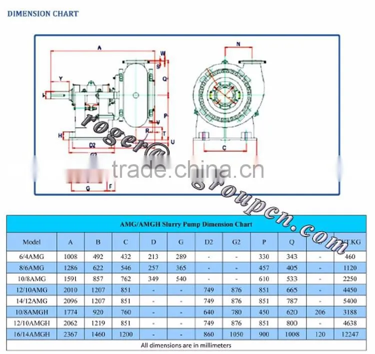Dredger pump and OEM parts Best cutter suction dredger price