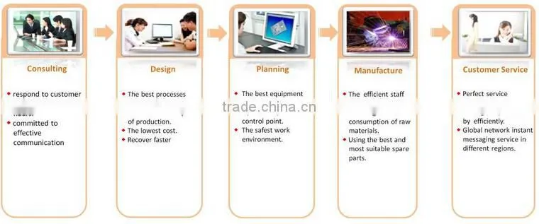 plastic box/cup packing machine,tofu packing machine/lactone tofu machine