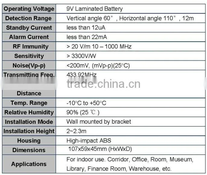 GSM SMS RTU Controller with 4DIN 4DO RTU5010