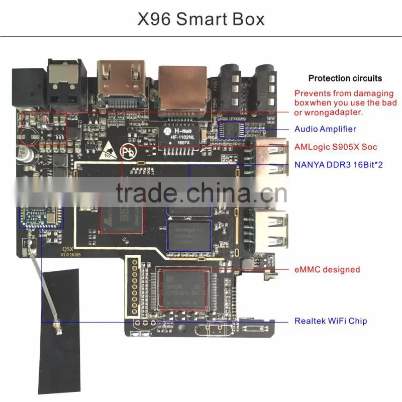 Wholesale Android Media Player Best Selling Android 6.0 Tv Box 1gb/8gb 4k Amlogic S905x Tv Box X96