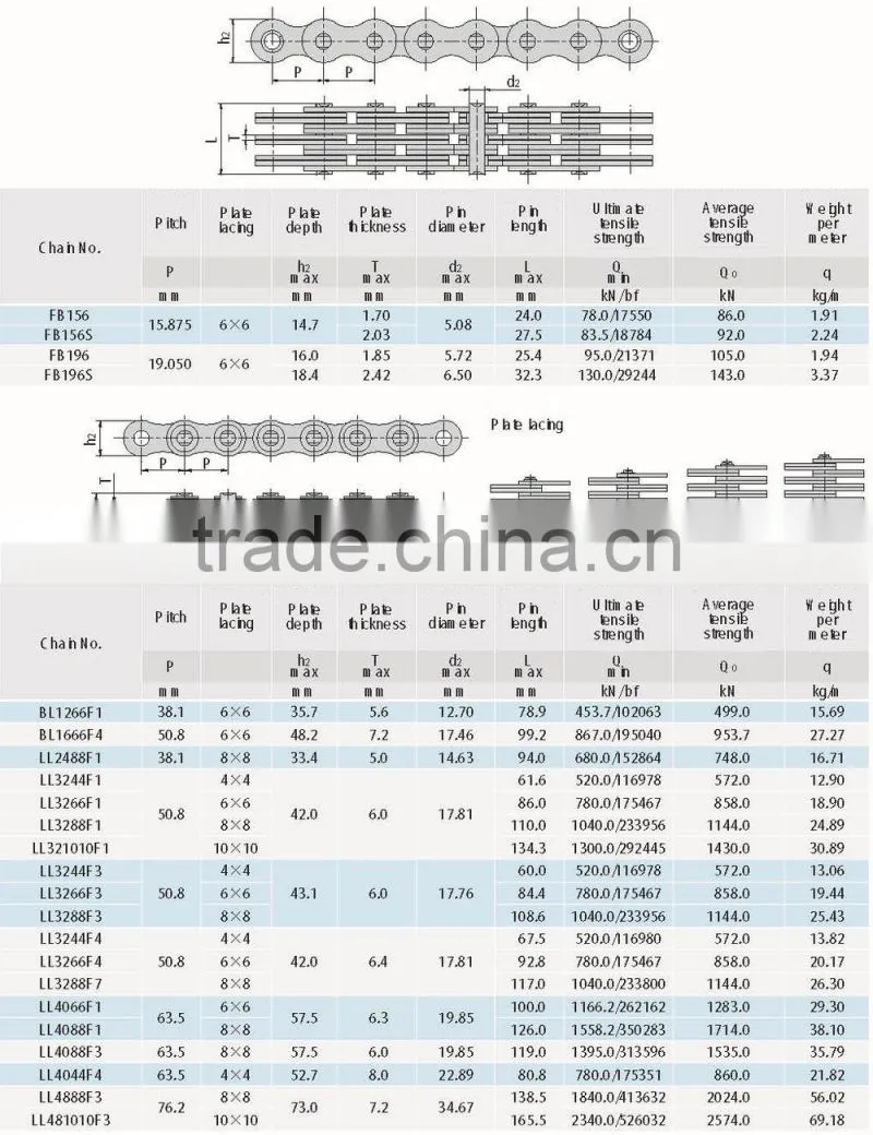 Chain manufacturer steel leaf chains