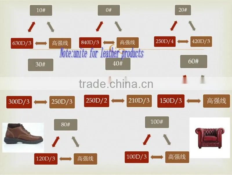 210D/3 polyester waxed thread