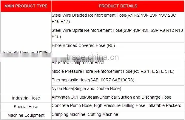 Oil Delievry Oil Resistant Rubber Hydraulic Hose