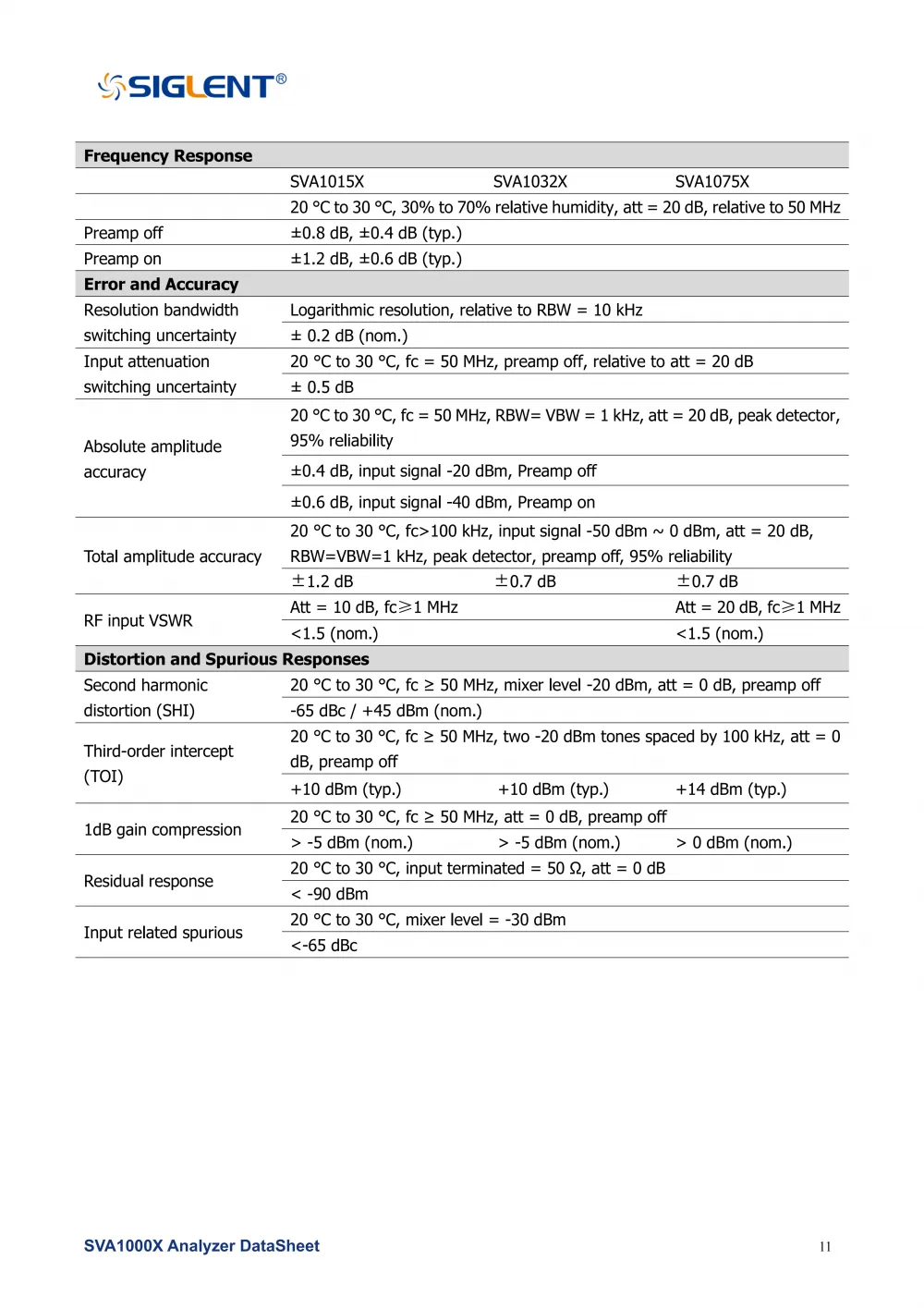 13SVA1000X_DataSheet_DS0701X_E05G__13