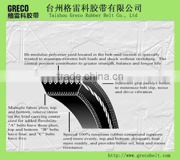 Classical V Belt,wedge wrapped v belt