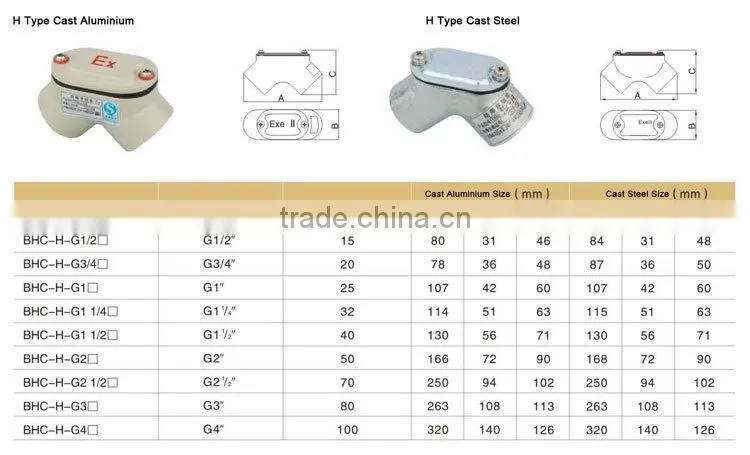 Explosion Proof Electrical Enclosures