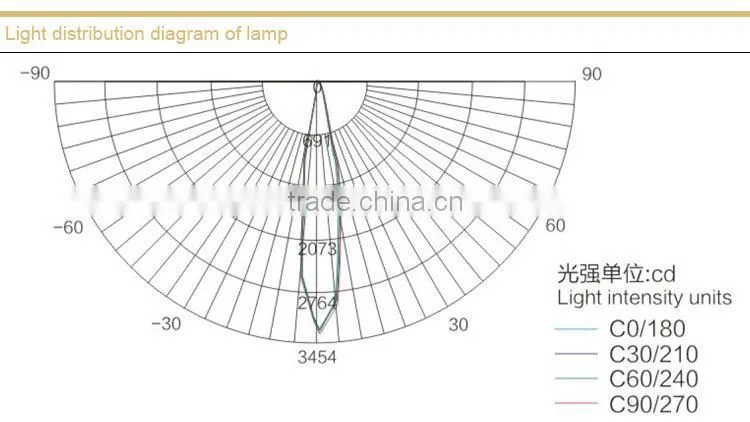 Mining Flameproof LED roadway lights