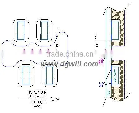 SMT Carriers/Wash Baskets/Adjustable Pallets/Press fit Fixtures