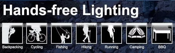 High Power Headlamp Rechargeable Waterproof Head Flashlight Headlight