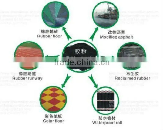 hot sale high quality green environment tire recycling into rubber powder machine