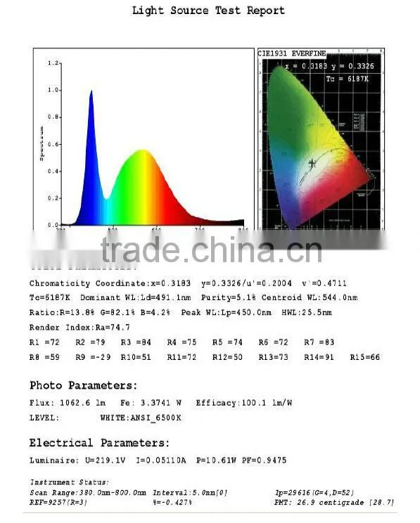 CE 360D 10W E27 led corn light