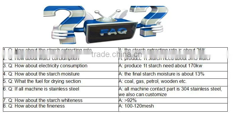 50t/day Large Capacity Sweet Potato Starch Processing Machine