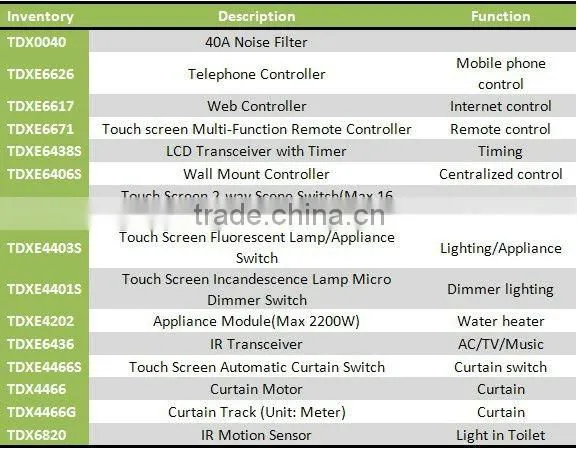 home automation plc controller