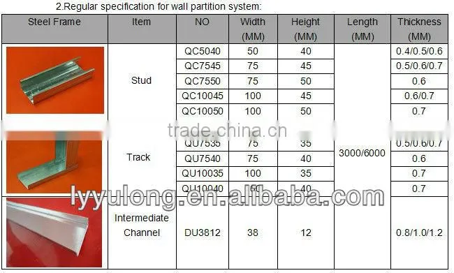 gypsum partition steel frame