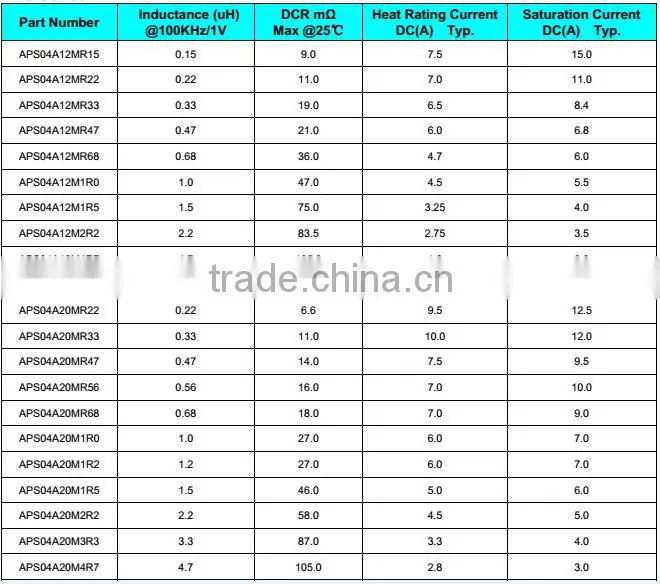 High Quality 252010 Wire Wound 2.2uH 2R2 NR Inductors