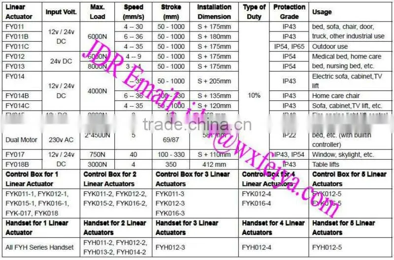 Chinese Linear Actuator Supplier 12v or 24v