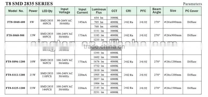 270degrees 2835SMD 23W 1500mm 5years warranty LED T8 tube