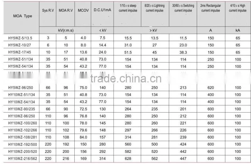 Types of Lighting Surge Arrester