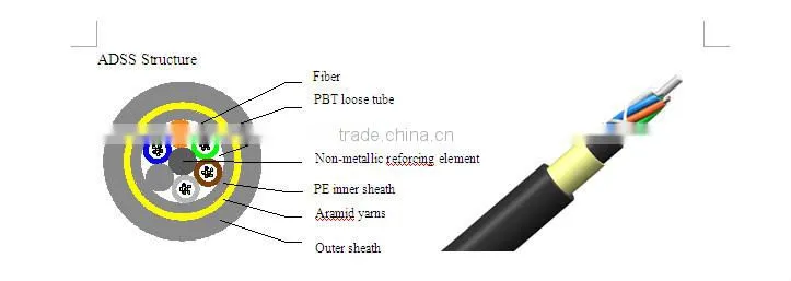 All Dielectric Self-supporting Optical Cable