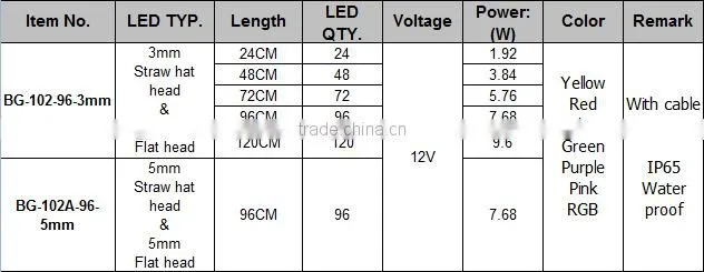 New products 2016 Silicone Tube Great Wall strips led lights, 96cm width PCB lights lighting