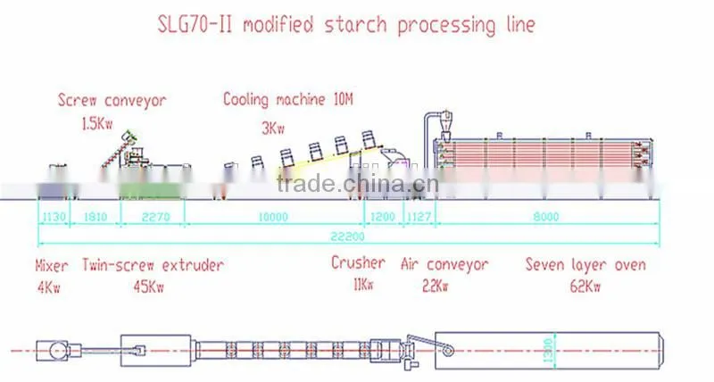 Automatic modified starch equipment