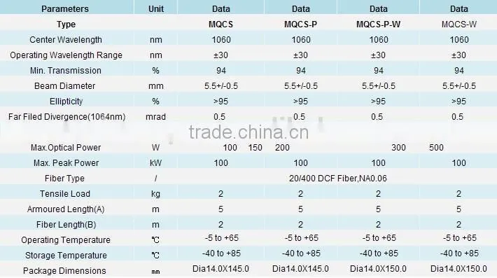 Laser Scanner MQCS High Power Collimator stable LONG LIFESPAN