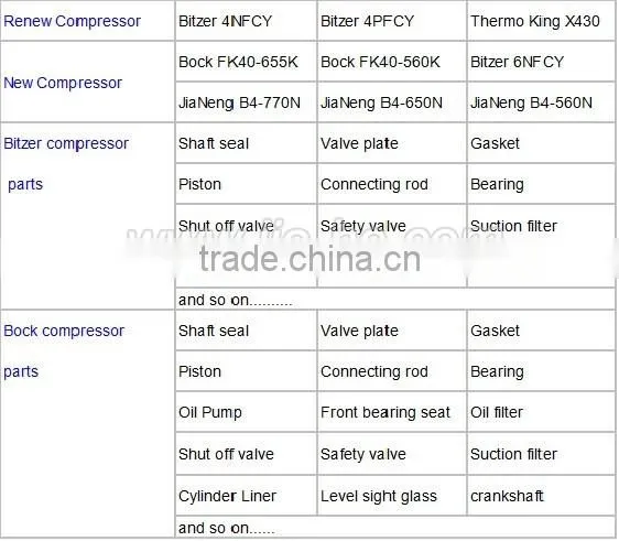 Centrifugal clutch(16 2A1C260.205) for bus air compressor with fast delivery