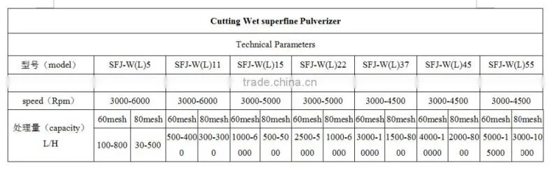 Superfine Pulverizer fruit peel grinding machine