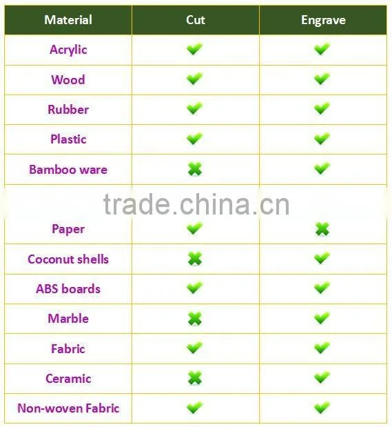 Hotsale Low cost Popular Co2 80W Laser Leather Cutter With CE&FDA Approved