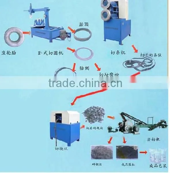 Devulcanization Rubber / Rubber Sheet Making Machine