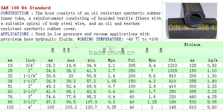 China Nylon pressure pipe Weather Resistant