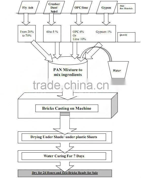 Good quality Cheapest full automatic aac block machines