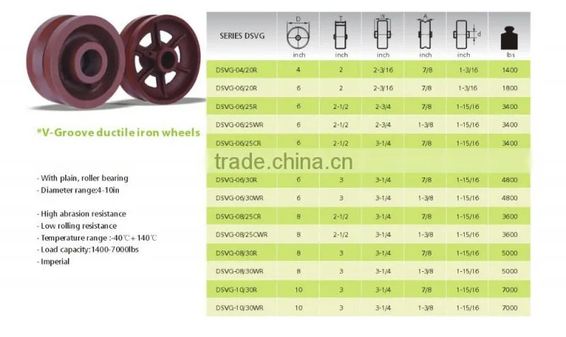 Trustworthy china supplier v-groove pulley wheel