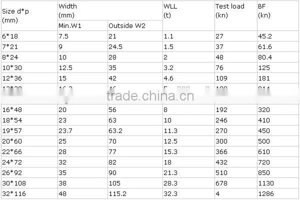 Black chain China manufacture cable chain