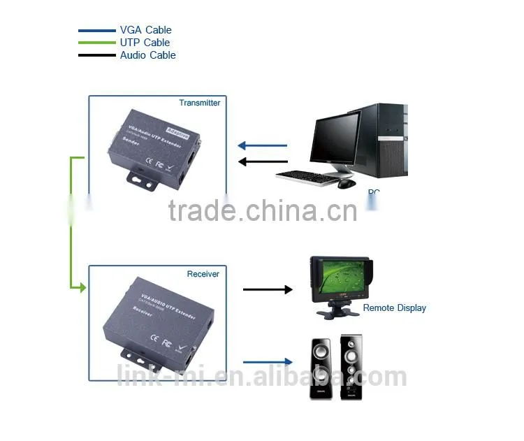LINK-MI LM-102TRS 200m VGA Extender Sender Receiver Over Cat5 Support Local and Remote VGA Monitors