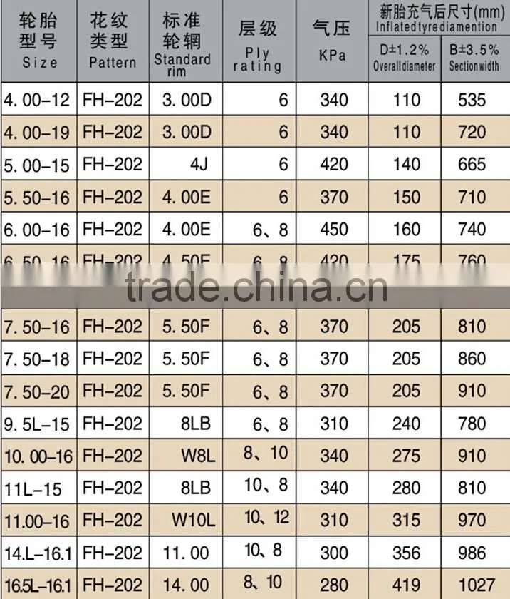 china tractor tyres agricultural tractor tyre 5.50x16