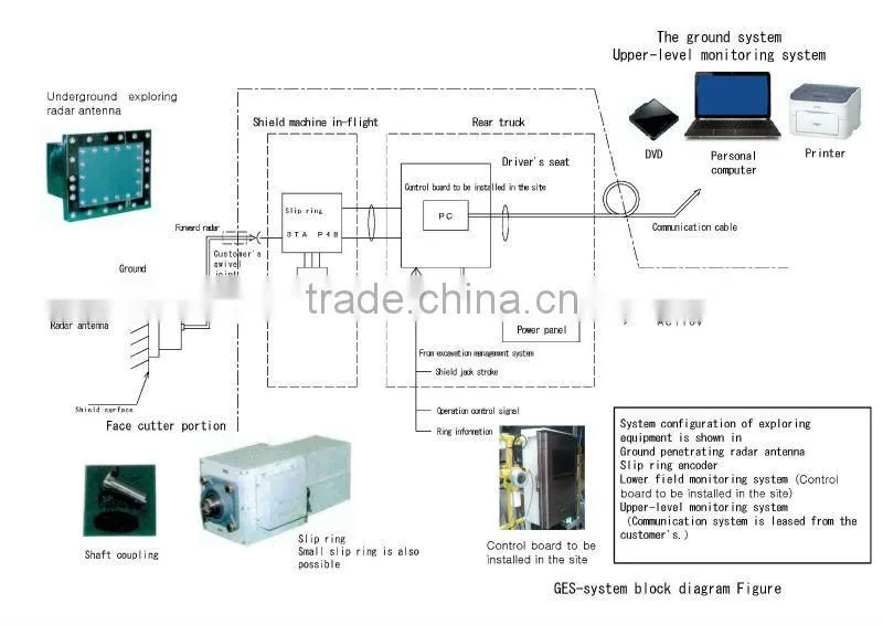 Reliable and High quality bottle in the liquid product detection equipment senci-on omega at Cost-effective , OEM available