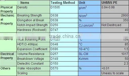kinds of UHMWPE pulley