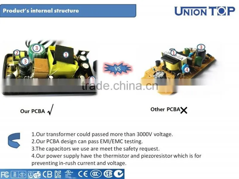 CE/FCC/RoHs certificate 24v 1a for led used dc switching power supply